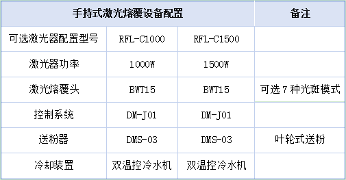 手持式激光熔覆设备配置.png