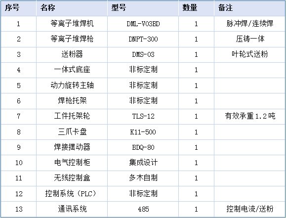 内孔堆焊设备配置.jpg