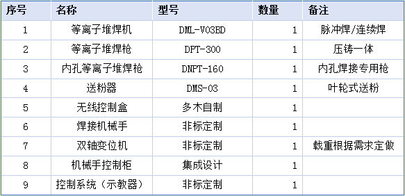 机械手自动化工装配置.png