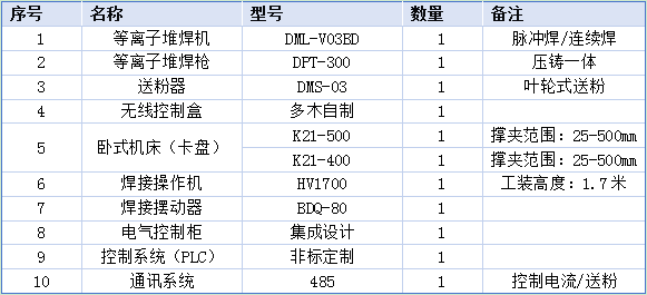 卧式机床设备参数.png
