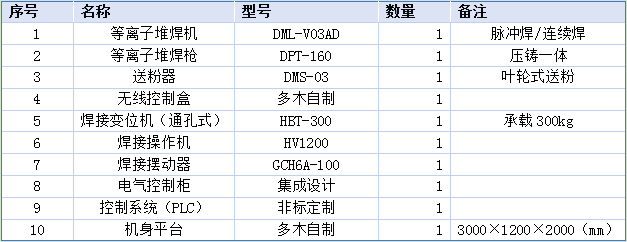 封闭式机床配置.png