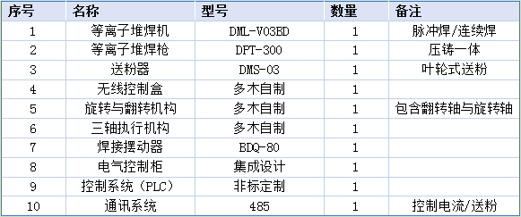 球阀等离子堆焊参数.png