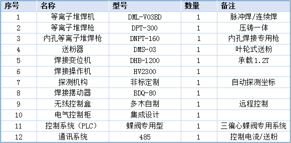 三偏心蝶阀配置.png