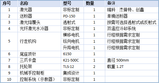 轴类激光熔覆设备配置(1).png