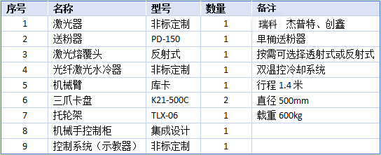 激光机械手自动化工装配置(1).png