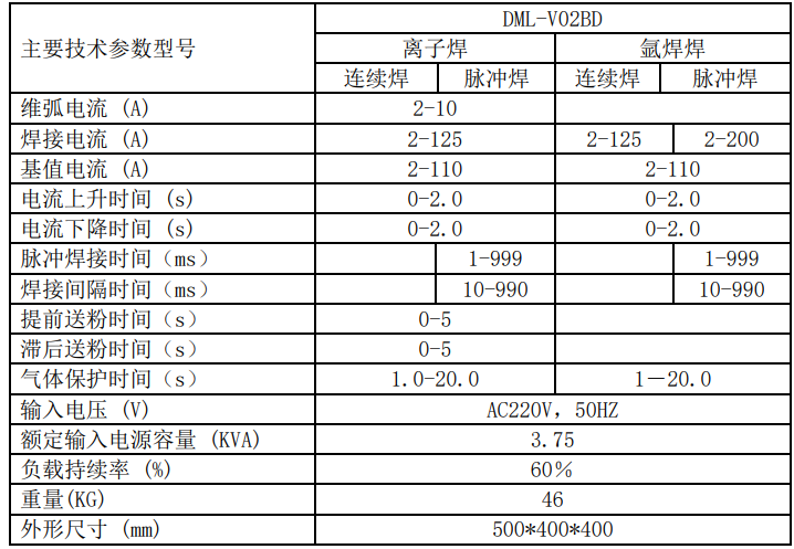 02bd参数.png