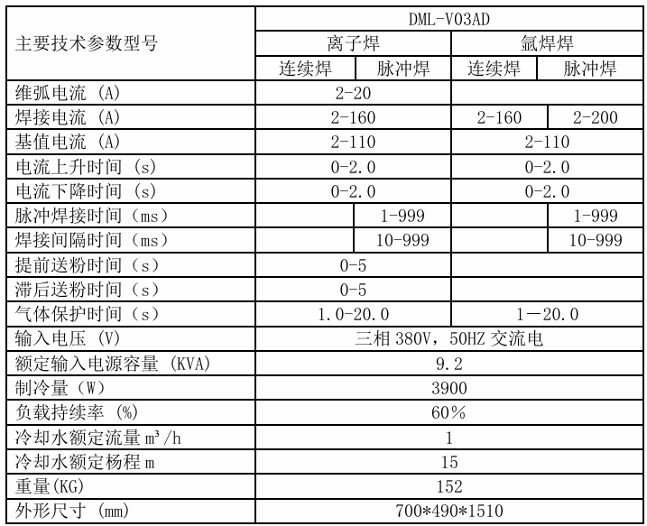 03ad参数.png