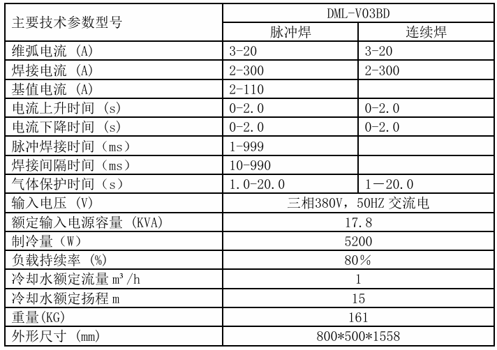 03bd参数.png