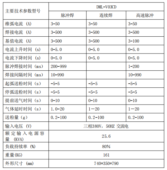 v03cd参数.png