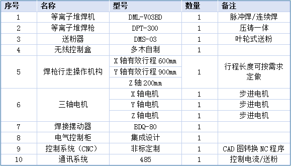 龙门式自动化工装设备配置.png