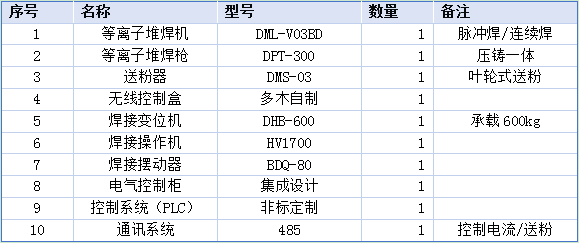 开放式设备配置600kg.png