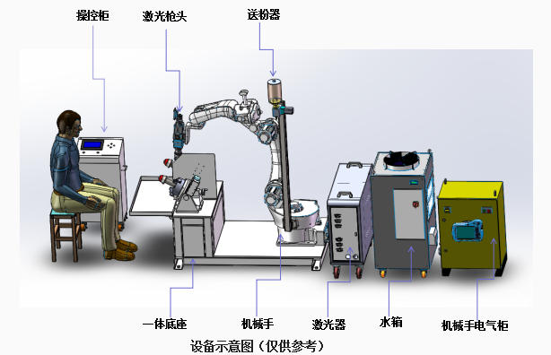 双工位机械手激光示意图.png