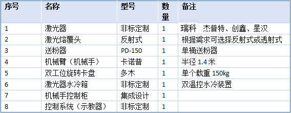 双工位机械手激光熔覆设备配置(1).png